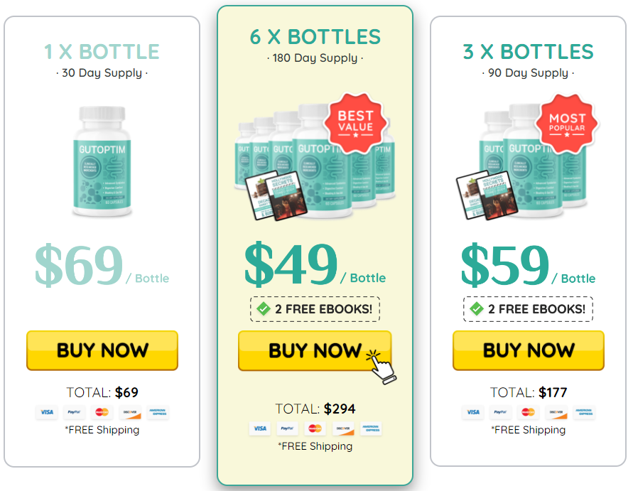 Thegutoptim.com price